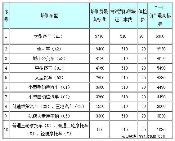 驾照科一费用（考驾照科目一费用）