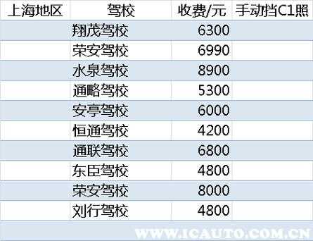 深圳学车拿驾照要多久（深圳学车多久可以拿到驾照）