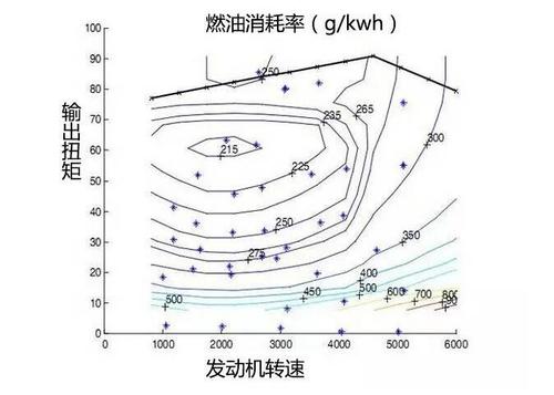 油耗与热效率（发动机热效率与燃油消耗率的关系）