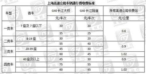 都汶高速路收费标准（都汶高速收费吗?小车收多少?）