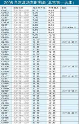 天津到商都高速路（天津到商都火车时刻表）