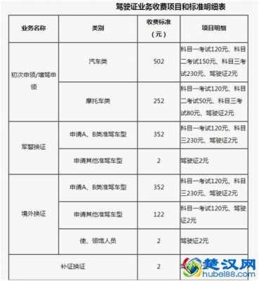 武汉驾照报名（武汉驾照报名费多少钱）