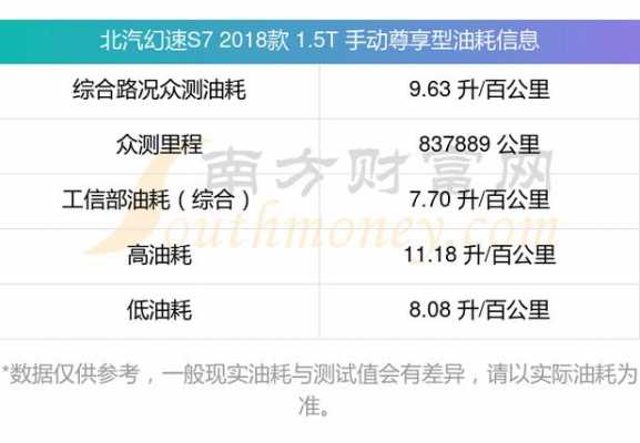 北汽90油耗（北汽油耗是多少）