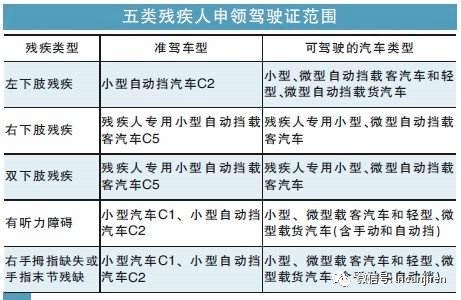 残疾人摩托车用驾照吗（2021年残疾人摩托车驾驶证放宽政策）