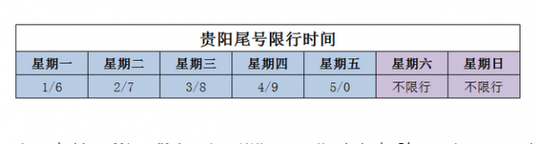 贵阳几月几号开始限行（2020年贵阳限号从什么时候开始）