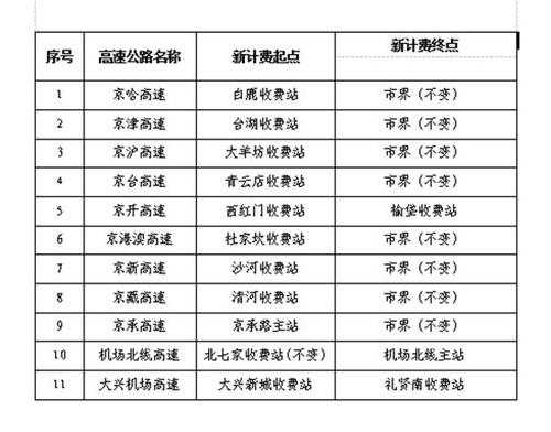 北京京平高速路收费（京平高速收费站明细表）