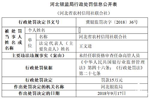 河北农信在哪交罚单（农信怎么交罚款）