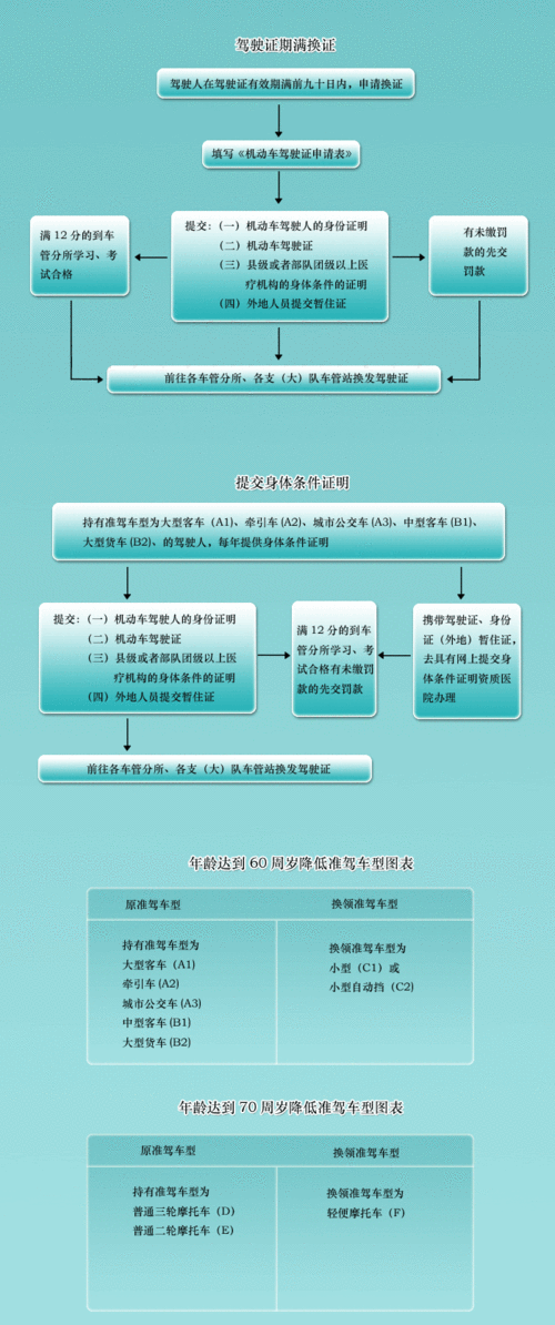 北京异地审驾照（北京异地审驾照流程）