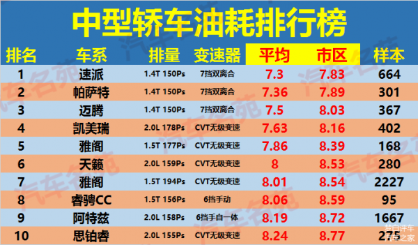 t和l油耗（t和l的车耗油）