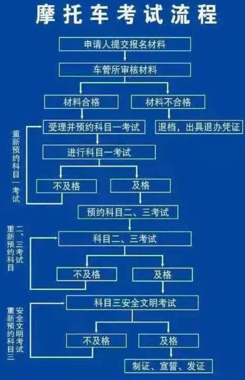 深圳市驾照散考攻略（深圳驾驶证散学怎么报考）