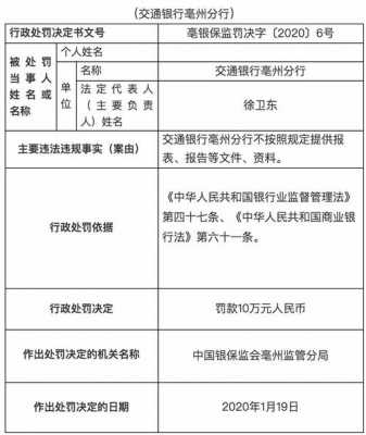 交罚单需要建行卡（交通罚单在银行交需要银行卡吗）