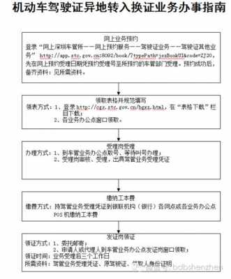 异地驾照转回盐城（异地驾照转到本地需要什么手续）