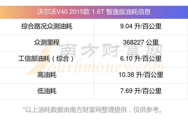 沃尔沃1.6t油耗（沃尔沃16T油耗高吗）