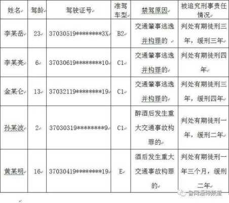 淄川驾照价格（淄川驾照收费标准）