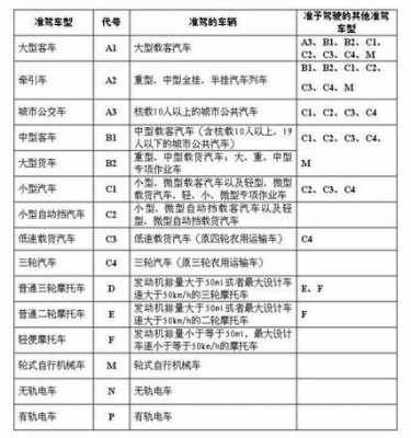 驾照ae能开（a照可以开c1吗）