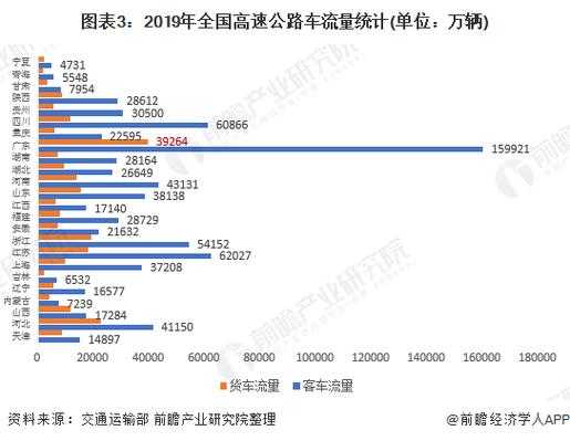 高速路车流数据资料（高速公路车流量分析）