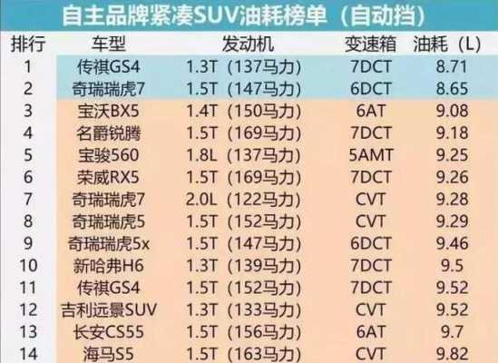 油耗低的国产呢（质量好油耗低的国产车价格排名）