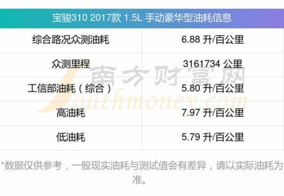 310油耗多少钱（310公里多少油钱）