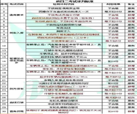 烟台学驾照（烟台学驾照一般要多长时间）