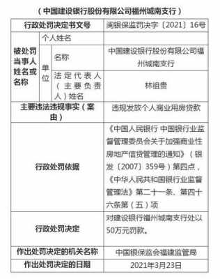 新会建设银行交罚单（新会建设银行交罚单在哪里交）