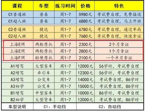 上海驾照人数（上海驾照通过率）