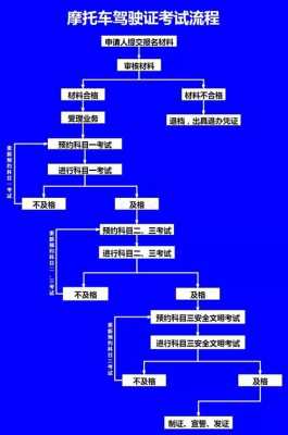 西安驾照考摩托车驾照流程（西安驾照考摩托车驾照流程图）