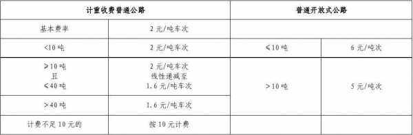 天水到安徽高速路（天水到安微票价）