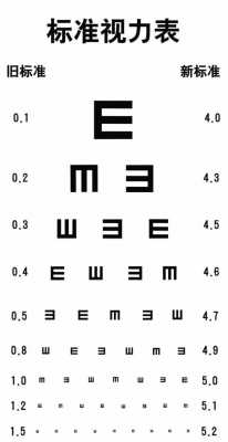 视力驾照（视力驾照体检）