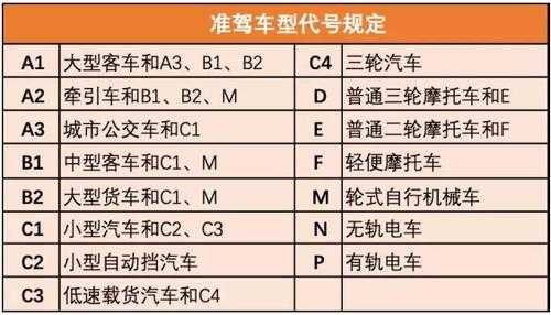 国标驾照（国标30340驾校标准）