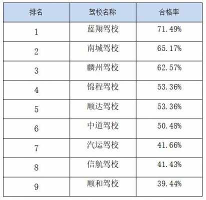 辽阳有几个驾照（辽阳有几个驾校）