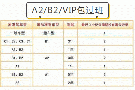 湖州学驾照步骤（湖州市学驾照要多少钱）