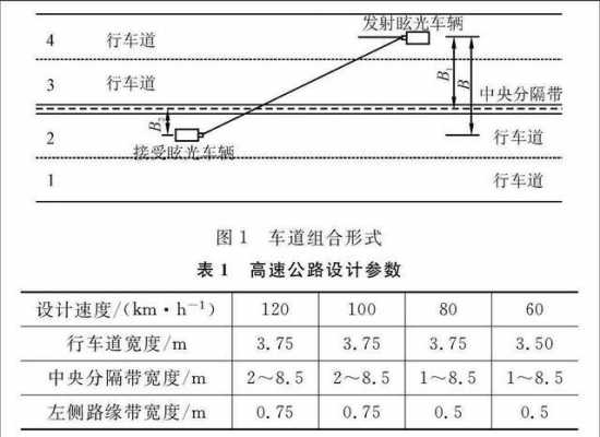 如何选择高速路的车道宽度（高速公路路面车道宽度）