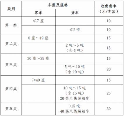 山东高速路怎么付费（山东高速如何收费）