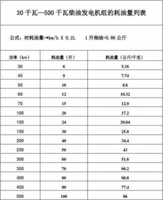 功率油耗的关系（功率和油耗的关系）