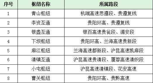 贵阳高速路（贵阳高速路免费时间规定2023）