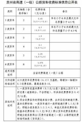 微型车高速路咋收费（高速微型货车免费吗）