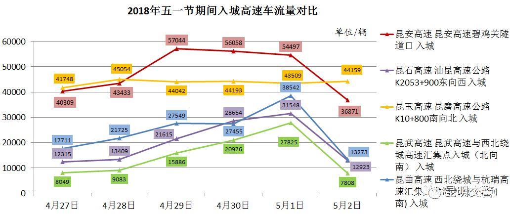 云南高速路直播车流量统计（云南高速路提速）