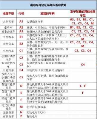 驾照b证多少钱（现在考驾驶证b证多少钱）