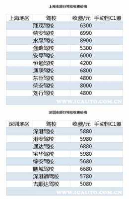 江苏学驾照（江苏学驾照多少钱2023）