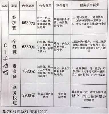 山东驾照报考（山东考驾照报名费多少钱）