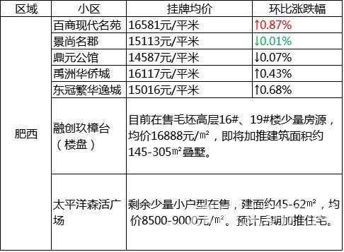 高速路房价（高速出口房价升值大吗）