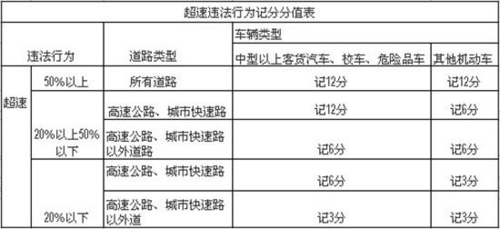 驾照扣分策略（驾照扣分策略有哪些）