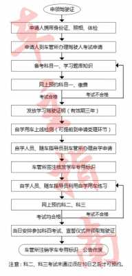 绍兴驾照考试费用（绍兴考驾照流程）