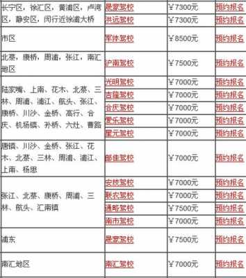 2015驾照报名费多少钱（2015驾照报名费多少钱一次）