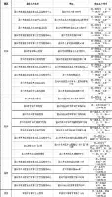 上海驾照换证（上海驾照换证体检医院名单）