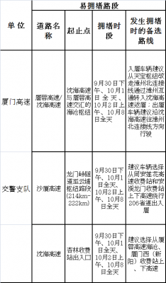 厦门高速路查询电话号码（厦门高速服务电话是多少）