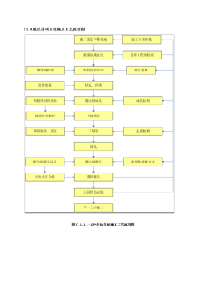 高速路工程工序包括（高速路工程工序包括哪些）