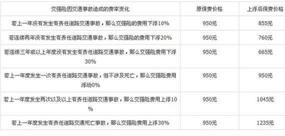 交强险过期为什么不给开罚单（交强险过期没交罚款吗?）