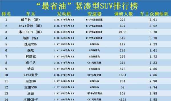 50万suv油耗对比（50万价位suv对比）