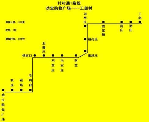 天津到宝坻的公交高速路（天津到宝坻的公交高速路线）